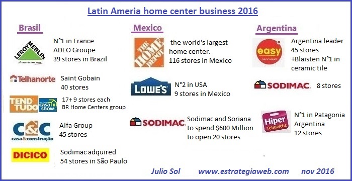 2 home center latinamerica 2016